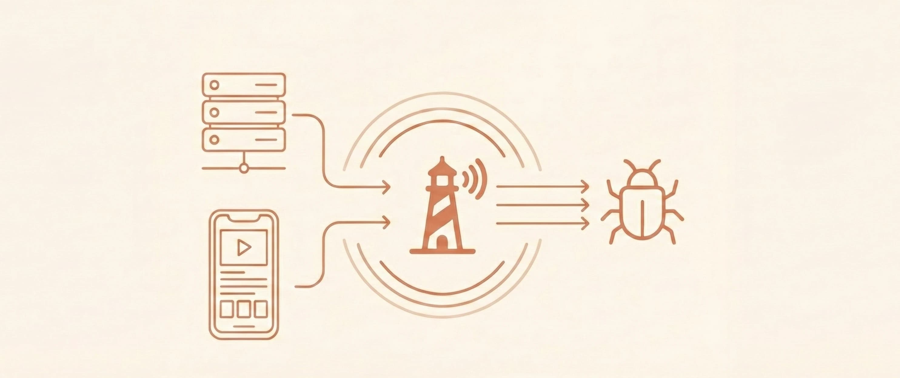 Schéma fungování Sentry: Maják uprostřed sbírá data z aplikace a odhaluje chyby (bugy)