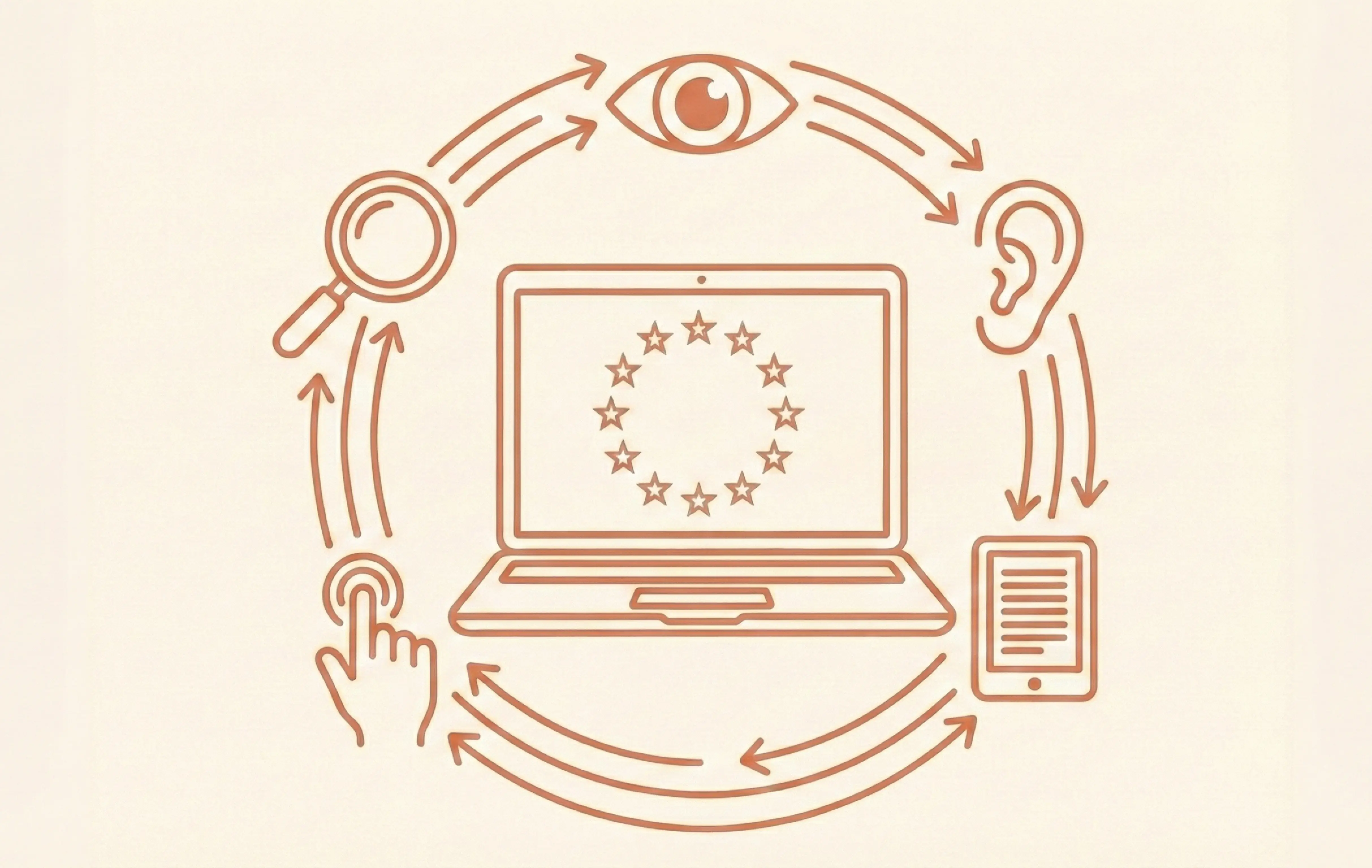 EAA 2025: Jak mít přístupný web